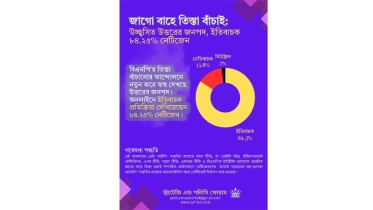 জাগো বাহে তিস্তা বাঁচাই: উত্তরের জনপদের ইতিবাচক সাড়া