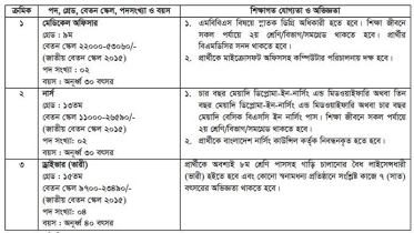 অষ্টম শ্রেণি পাসেও আবেদন রবীন্দ্র বিশ্ববিদ্যালয়ে