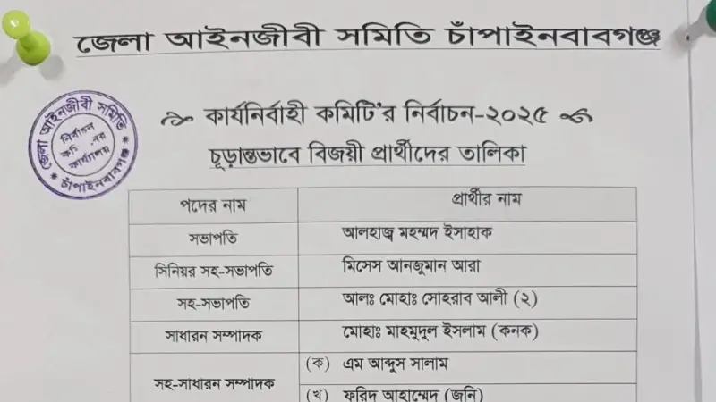 চাঁপাইনবাবগঞ্জ আইনজীবী সমিতি নির্বাচনের ফলাফল ঘোষণা