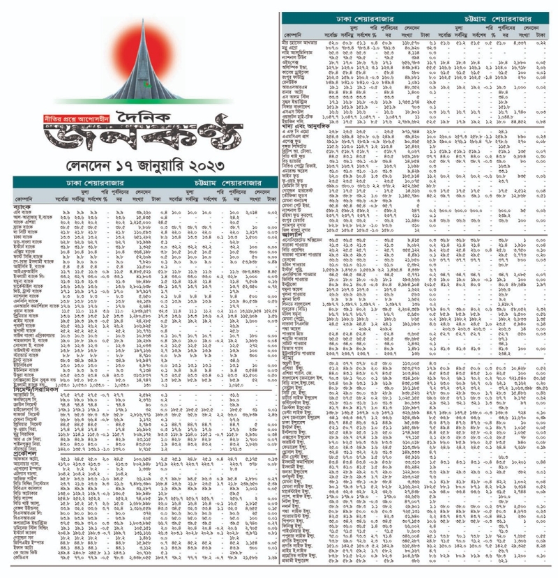 ১৭ জানুয়ারির লেনদেন